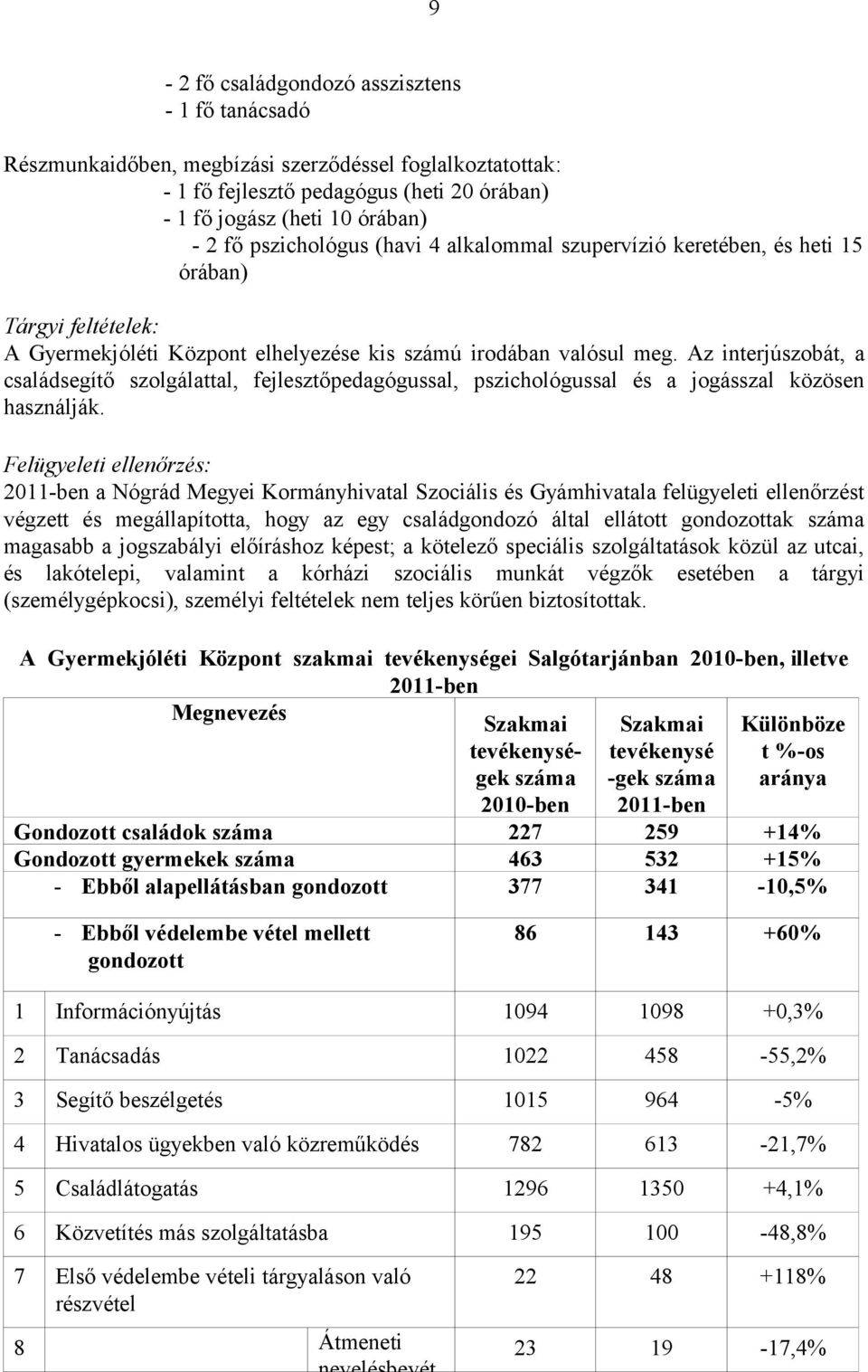 Az interjúszobát, a családsegítő szolgálattal, fejlesztőpedagógussal, pszichológussal és a jogásszal közösen használják.