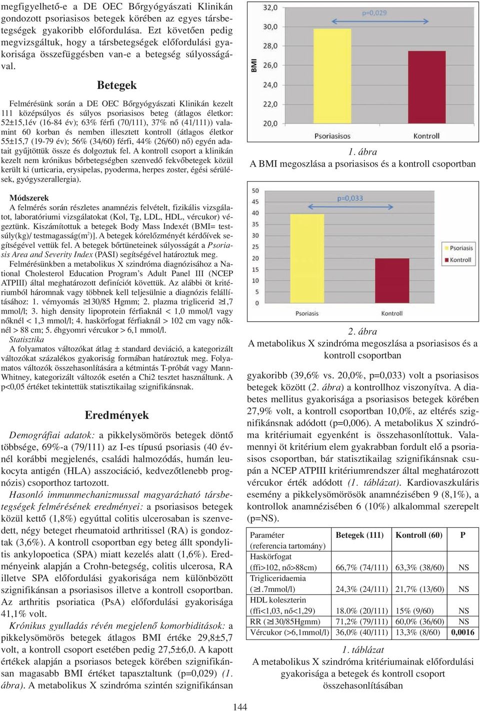 Betegek Felmérésünk során a DE OEC Bôrgyógyászati Klinikán kezelt 111 középsúlyos és súlyos psoriasisos beteg (átlagos életkor: 52±15,1év (16-84 év); 63% férfi (70/111), 37% nô (41/111)) valamint 60