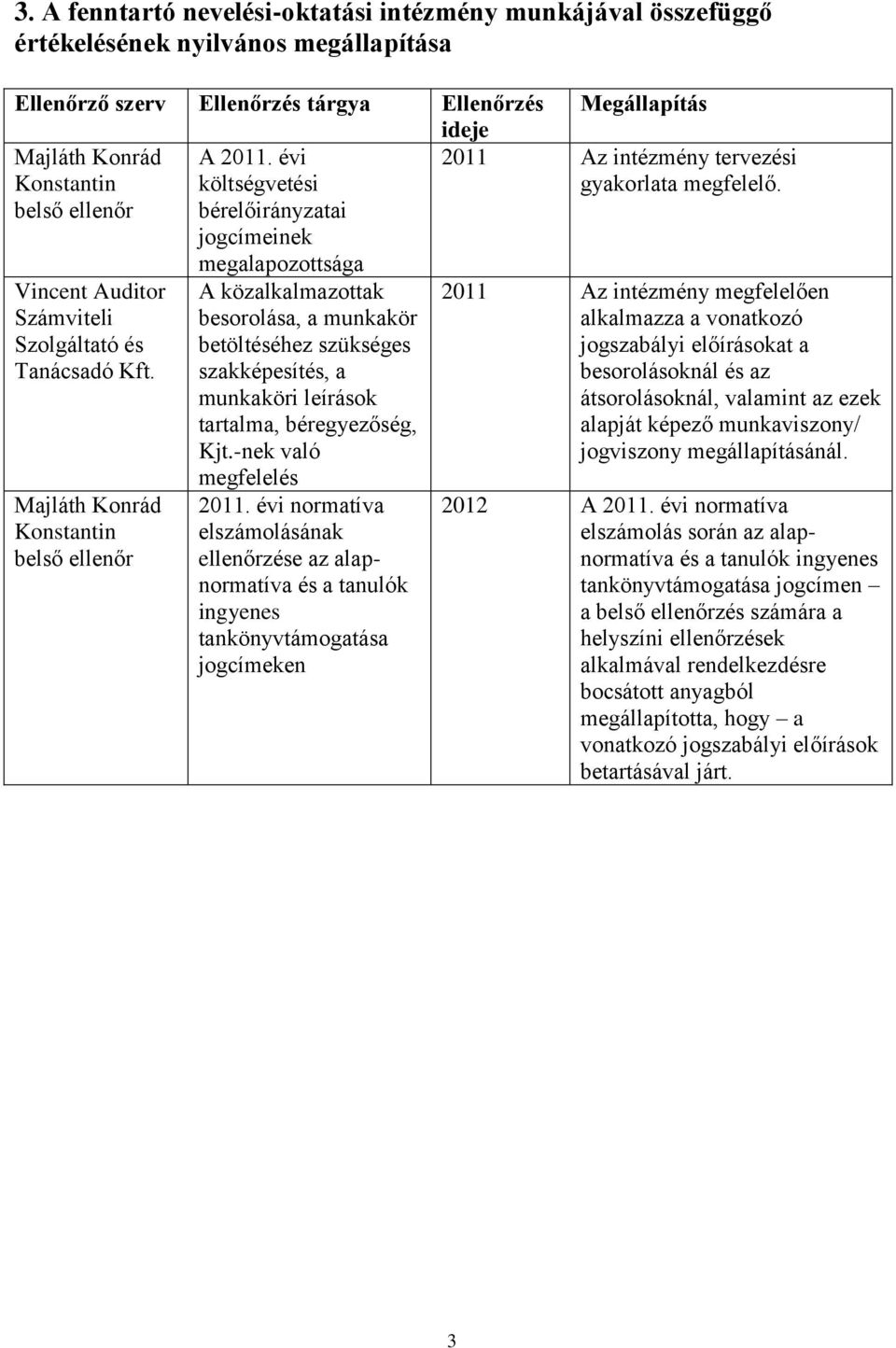 évi költségvetési bérelőirányzatai jogcímeinek megalapozottsága A közalkalmazottak besorolása, a munkakör betöltéséhez szükséges képesítés, a munkaköri leírások tartalma, béregyezőség, Kjt.