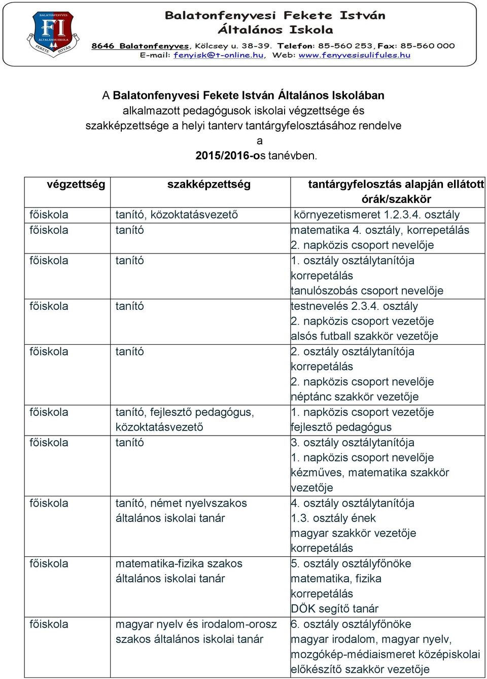 napközis csoport nevelője tanító 1. osztály osztálytanítója tanulószobás csoport nevelője tanító testnevelés 2.3.4. osztály 2. napközis csoport vezetője alsós futball szakkör vezetője tanító 2.