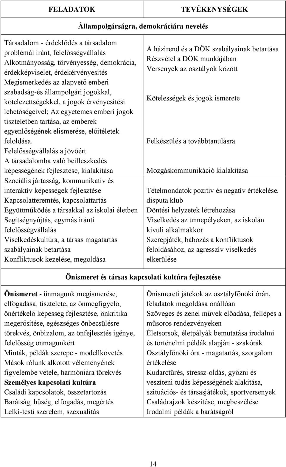 egyenlőségének elismerése, előítéletek felldása.