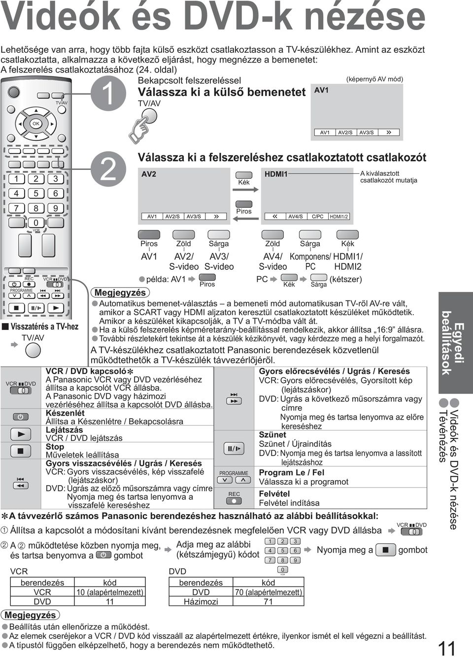 oldal) Bekapcsolt felszereléssel (képerny AV mód) TV/AV Válassza ki a küls bemenetet TV/AV 3 4 5 6 7 8 9 0 VC Válassza ki a felszereléshez csatlakoztatott csatlakozót Kék Piros HDMI/ A kiválasztott