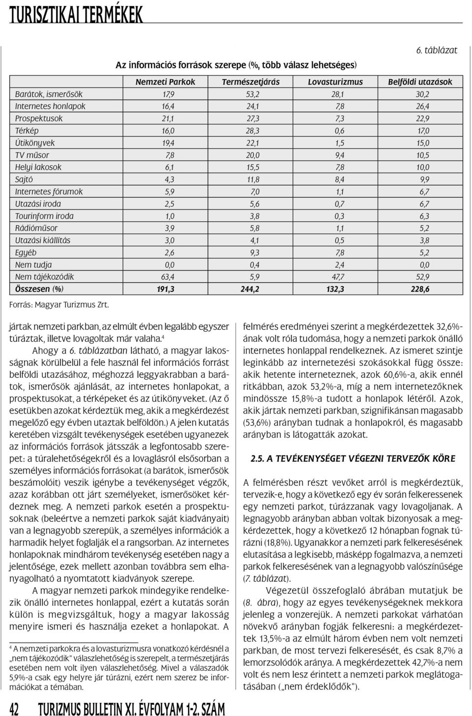 0,6 17,0 Útikönyvek 19,4 22,1 1,5 15,0 TV műsor 7,8 20,0 9,4 10,5 Helyi lakosok 6,1 15,5 7,8 10,0 Sajtó 4,3 11,8 8,4 9,9 Internetes fórumok 5,9 7,0 1,1 6,7 Utazási iroda 2,5 5,6 0,7 6,7 Tourinform