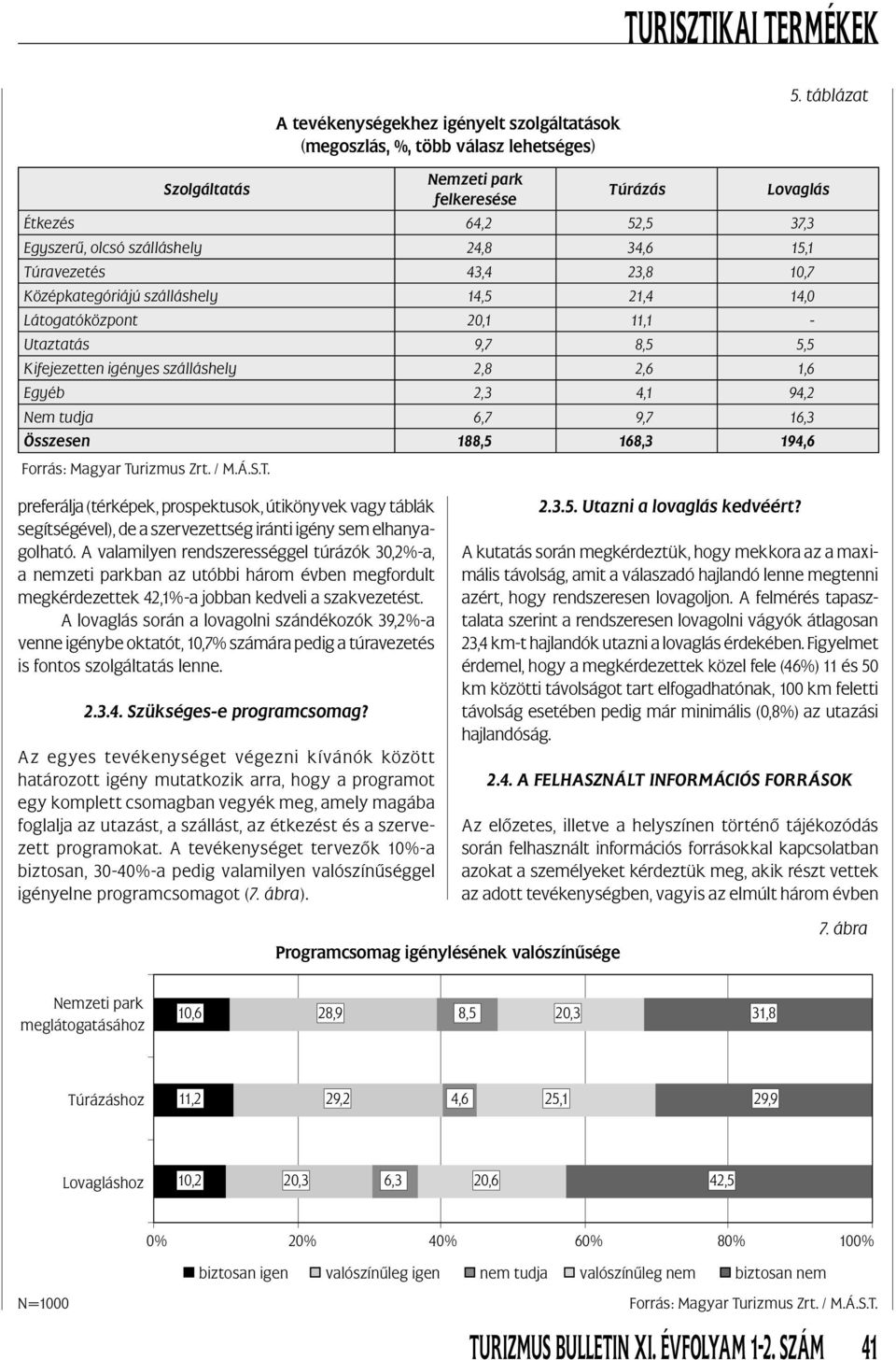 Nemzeti park felkeresése Túrázás Lovaglás Étkezés 64,2 52,5 37,3 Egyszerű, olcsó szálláshely 24,8 34,6 15,1 Túravezetés 43,4 23,8 10,7 Középkategóriájú szálláshely 14,5 21,4 14,0 Látogatóközpont 20,1