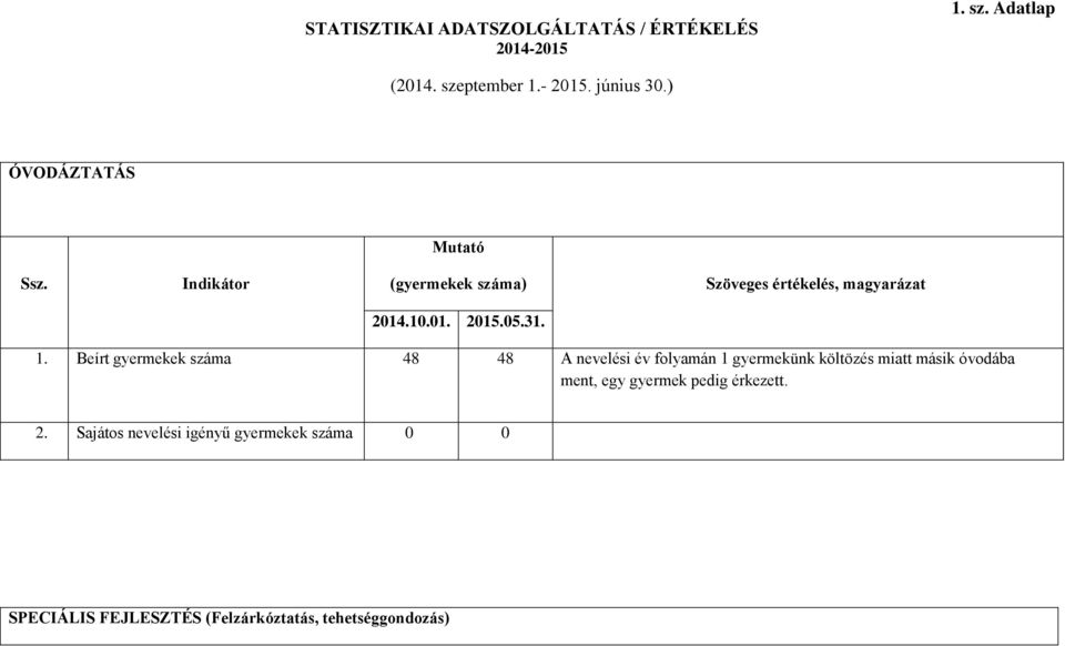 Beírt gyermekek száma 48 48 A nevelési év folyamán 1 gyermekünk költözés miatt másik óvodába ment, egy gyermek