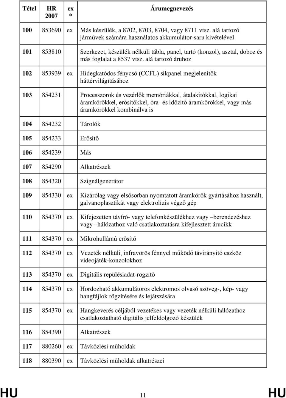 alá tartozó áruhoz 102 853939 Hidegkatódos fénycső (CCFL) síkpanel megjelenítők háttérvilágításához 103 854231 Processzorok és vezérlők memóriákkal, átalakítókkal, logikai áramkörökkel, erősítőkkel,