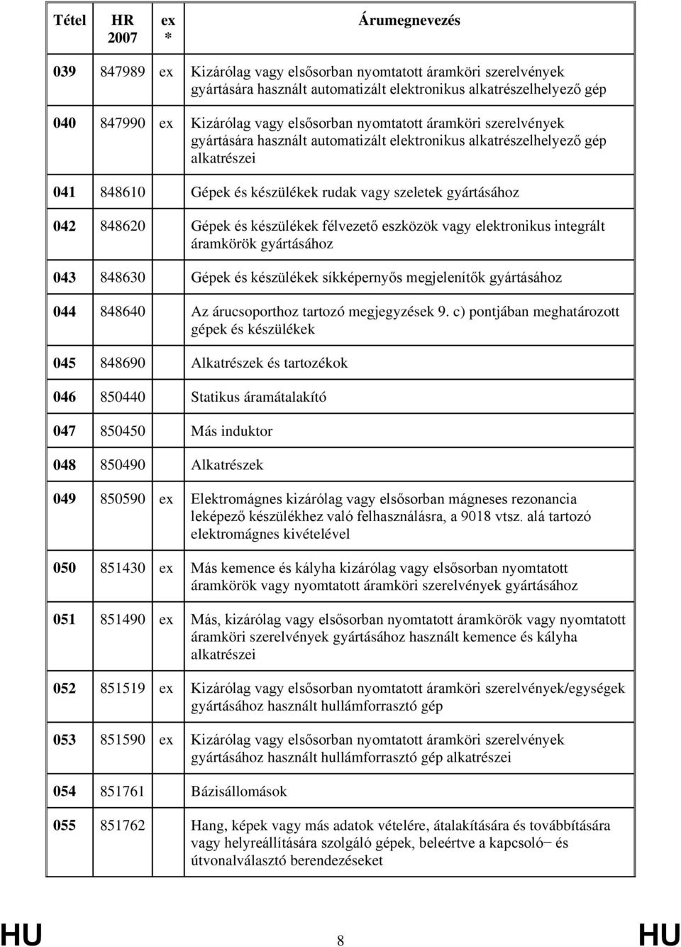 eszközök vagy elektronikus integrált áramkörök gyártásához 043 848630 Gépek és készülékek síkképernyős megjelenítők gyártásához 044 848640 Az árucsoporthoz tartozó megjegyzések 9.