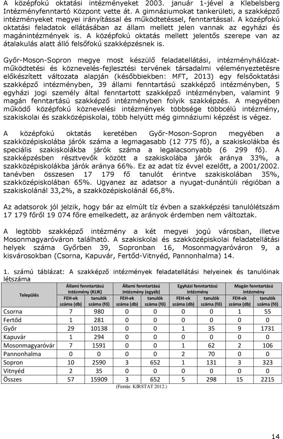 A középfokú oktatási feladatok ellátásában az állam mellett jelen vannak az egyházi és magánintézmények is.