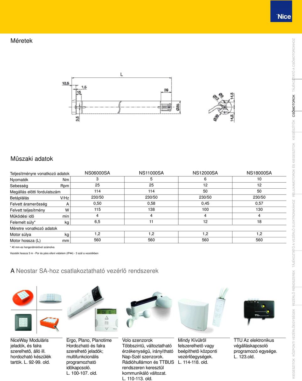 NS11000SA NS12000SA NS18000SA 3 5 6 10 25 25 12 12 114 114 50 50 230/50 230/50 230/50 230/50 0,50 0,58 0,45 0,57 115 138 100 130 4 4 4 4 6,5 11 12 18 A Neostar SA-hoz csatlakoztatható vezérlõ