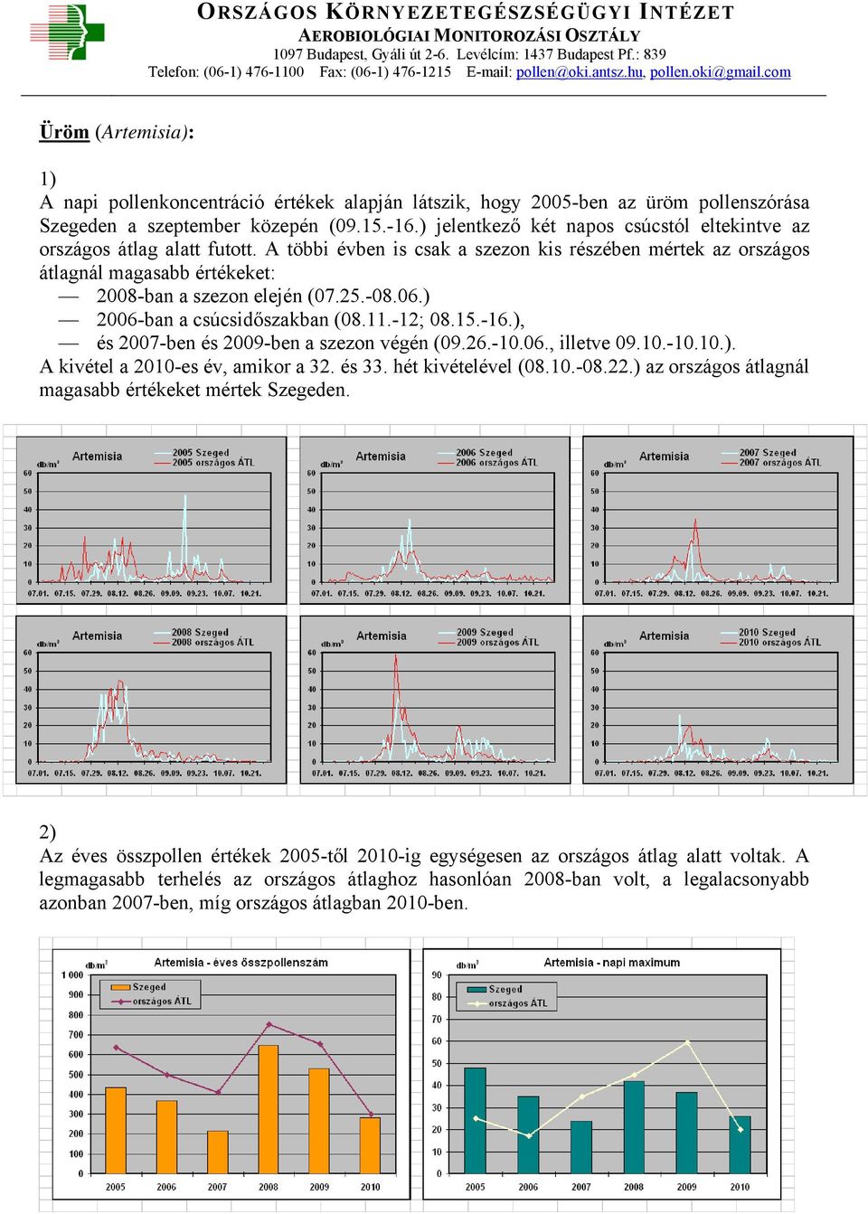 -08.06.) 2006-ban a csúcsidőszakban (08.11.-12; 08.15.-16.), és 2007-ben és 2009-ben a szezon végén (09.26.-10.06., illetve 09.10.-10.10.). A kivétel a 2010-es év, amikor a 32. és 33.