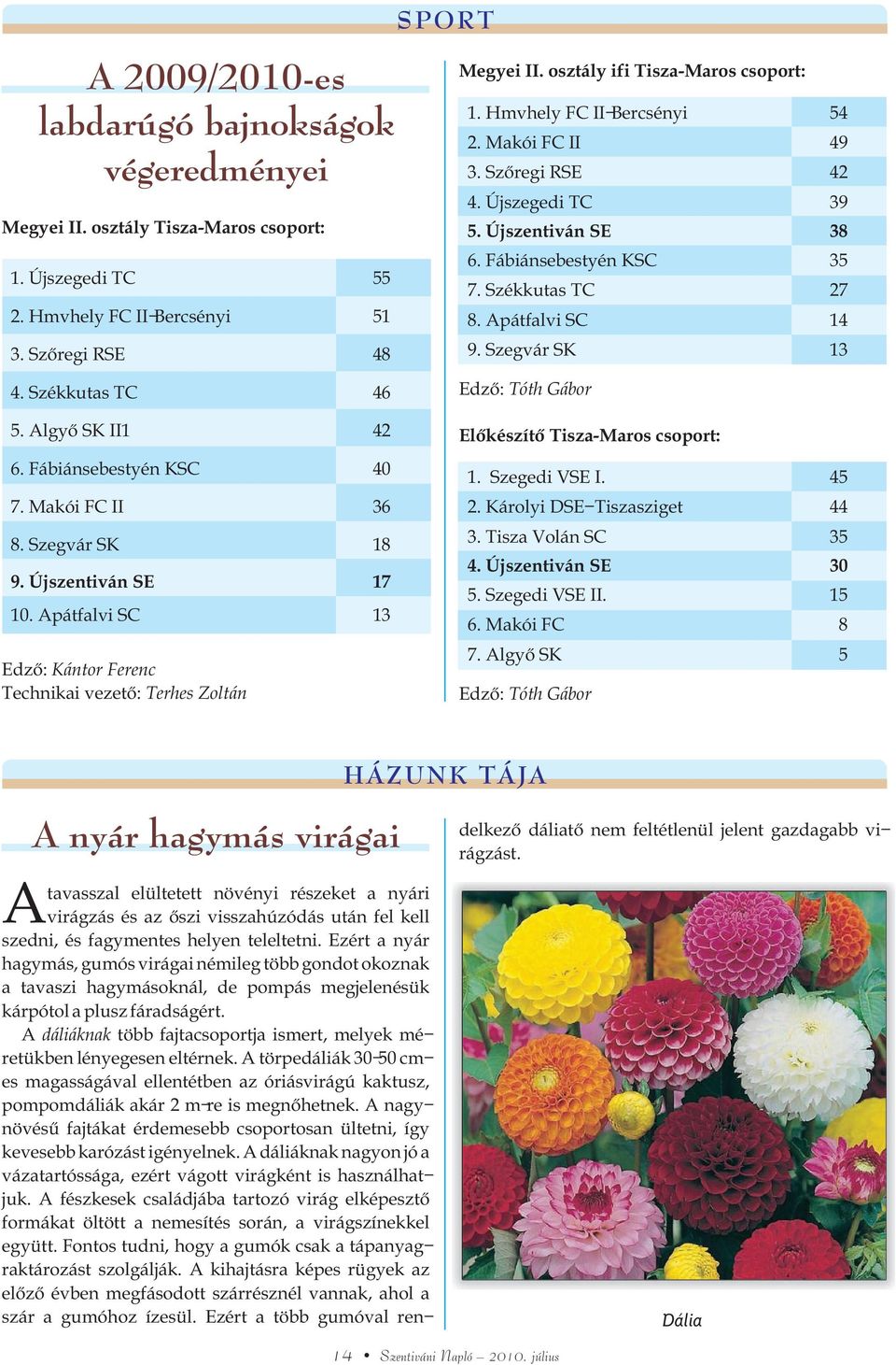osztály ifi Tisza-Maros csoport: 1. Hmvhely FC II-Bercsényi 54 2. Makói FC II 49 3. Szõregi RSE 42 4. Újszegedi TC 39 5. Újszentiván SE 38 6. Fábiánsebestyén KSC 35 7. Székkutas TC 27 8.
