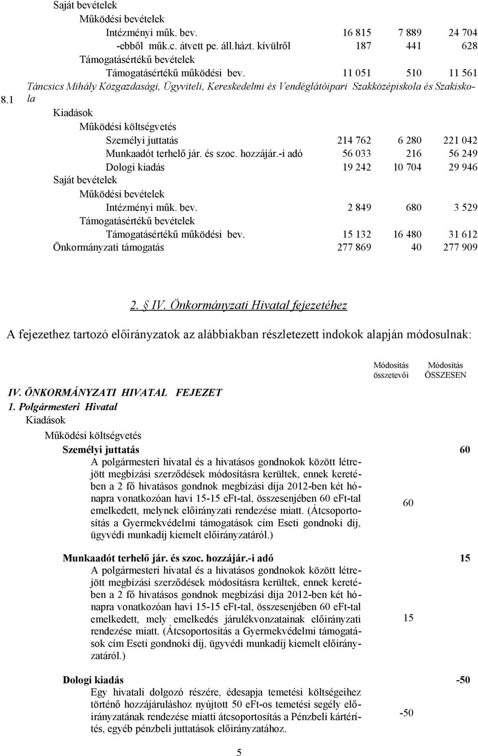 hozzájár.-i adó 56 033 216 56 249 Dologi kiadás 19 242 10 704 29 946 Saját bevételek Működési bevételek Intézményi műk. bev. 2 849 680 3 529 Támogatásértékű bevételek Támogatásértékű működési bev.