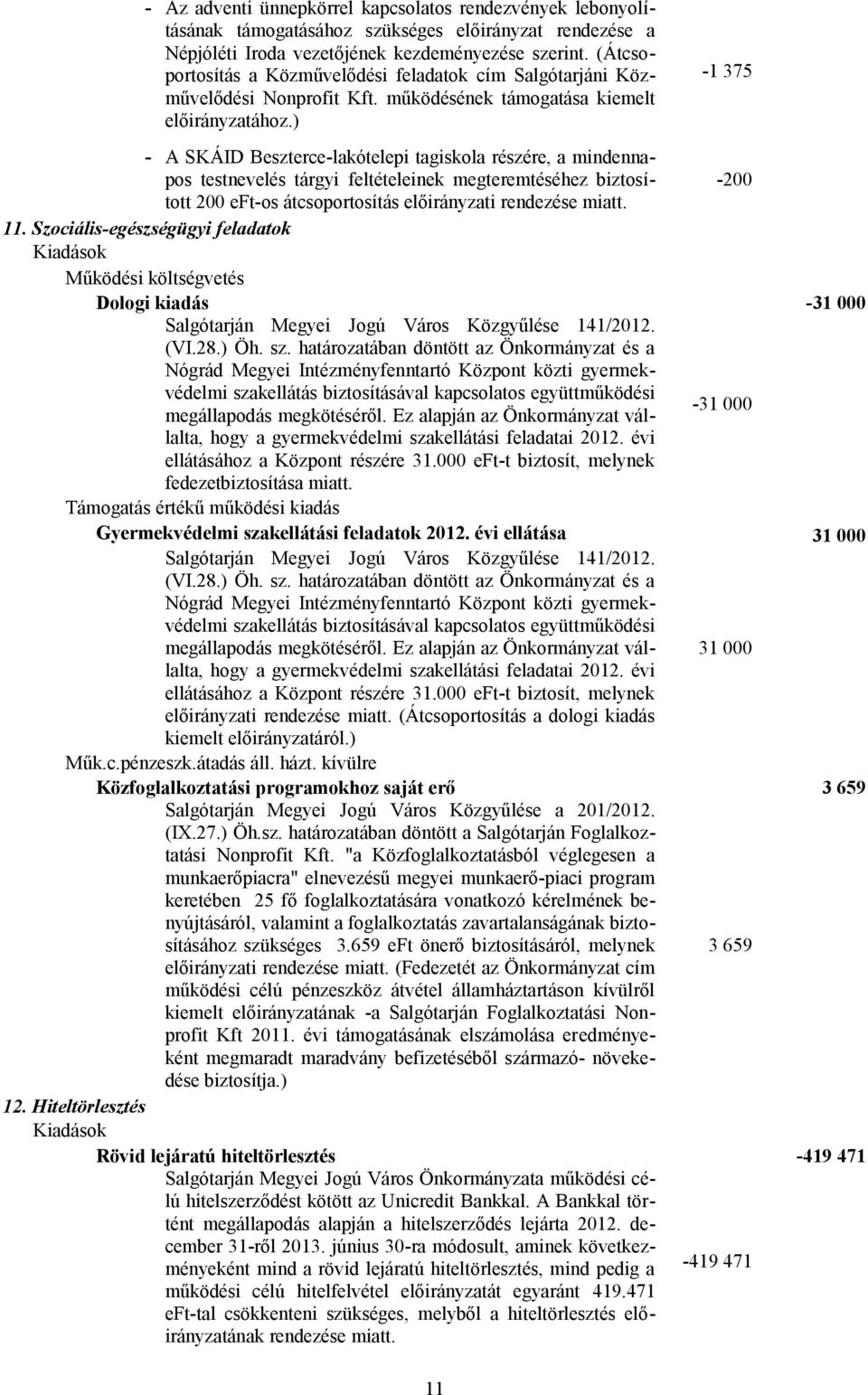 ) -1 375 - A SKÁID Beszterce-lakótelepi tagiskola részére, a mindennapos testnevelés tárgyi feltételeinek megteremtéséhez biztosított 200 eft-os átcsoportosítás előirányzati rendezése miatt. -200 11.