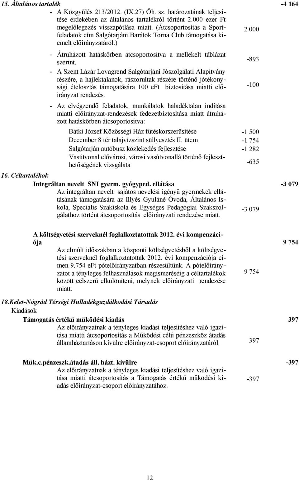 - A Szent Lázár Lovagrend Salgótarjáni Jószolgálati Alapítvány részére, a hajléktalanok, rászorultak részére történő jótékonysági ételosztás támogatására 100 eft biztosítása miatti előirányzat