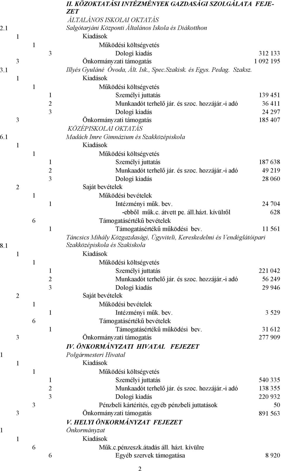 1 1 1 Személyi juttatás 139 451 2 Munkaadót terhelő jár. és szoc. hozzájár.-i adó 36 411 3 Dologi kiadás 24 297 3 Önkormányzati támogatás 185 407 KÖZÉPISKOLAI OKTATÁS 6.