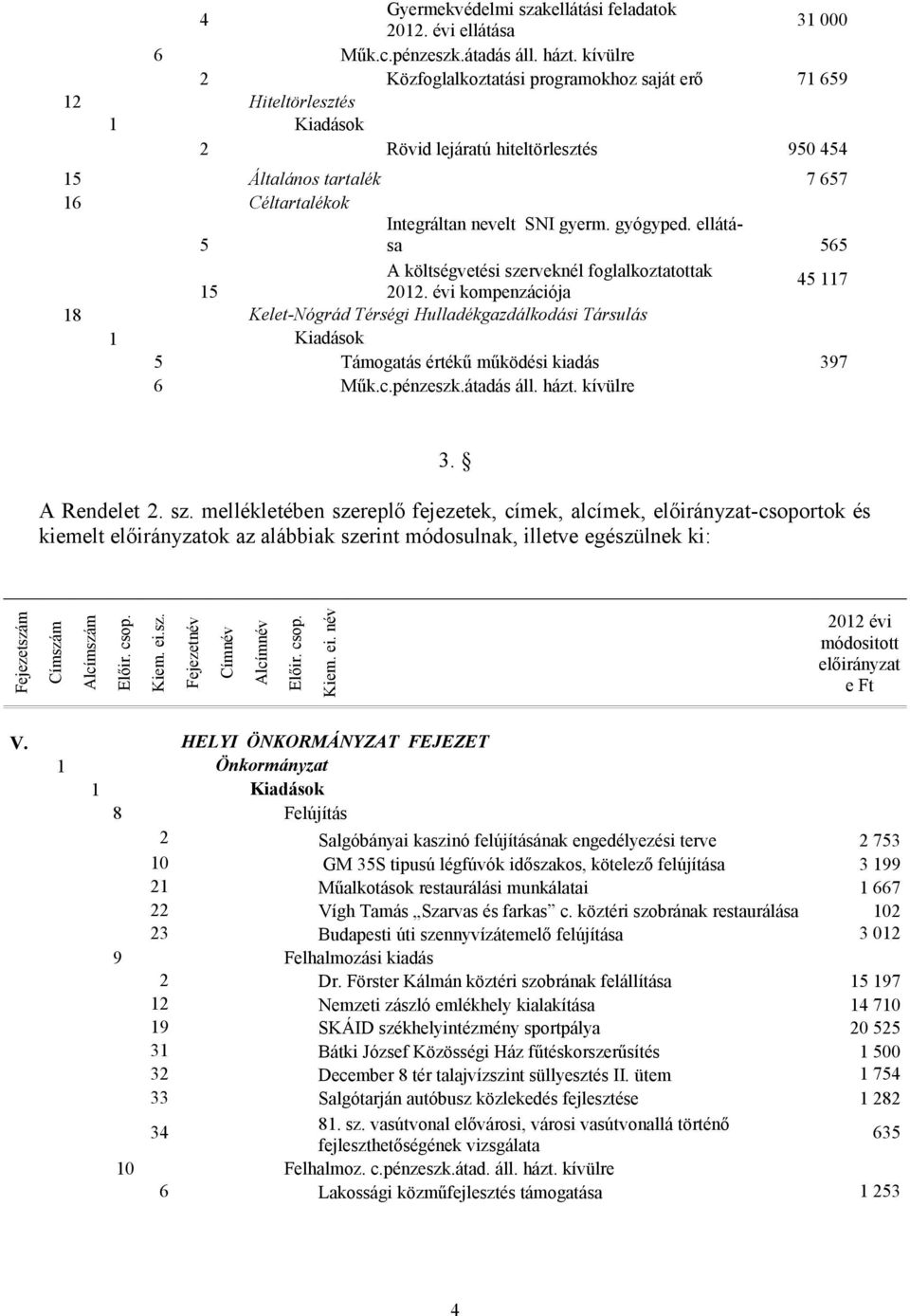 gyógyped. ellátása 565 A költségvetési szerveknél foglalkoztatottak 15 2012.