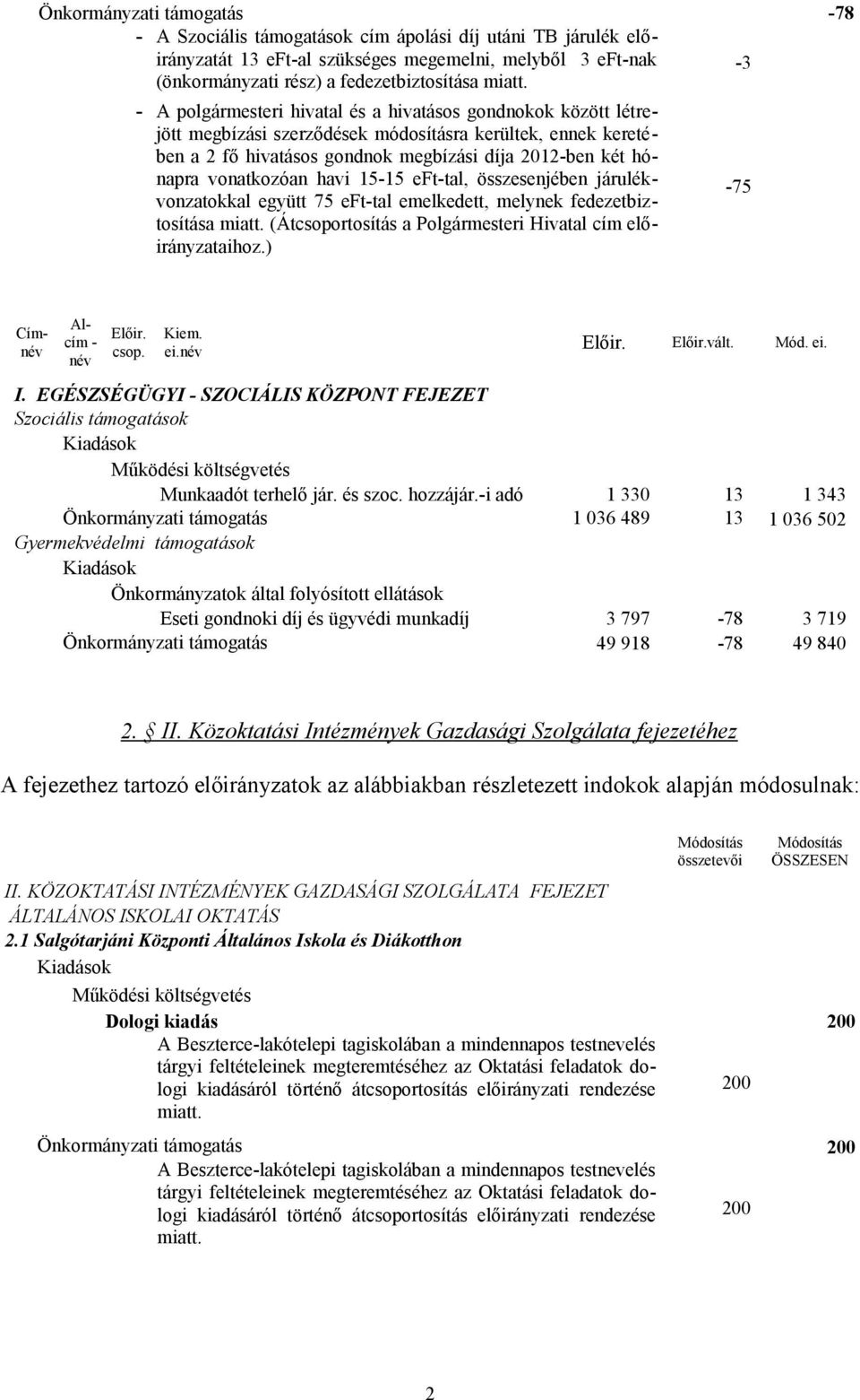 vonatkozóan havi 15-15 eft-tal, összesenjében járulékvonzatokkal együtt 75 eft-tal emelkedett, melynek fedezetbiztosítása miatt. (Átcsoportosítás a Polgármesteri Hivatal cím előirányzataihoz.