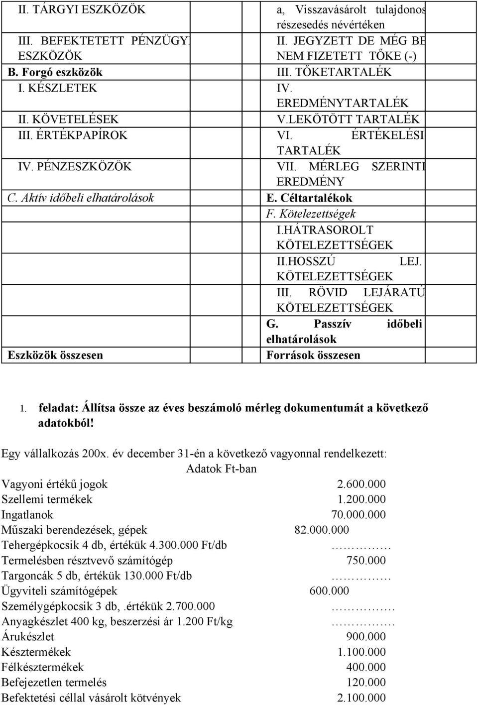 Céltartalékok F. Kötelezettségek I.HÁTRASOROLT KÖTELEZETTSÉGEK II.HOSSZÚ LEJ. KÖTELEZETTSÉGEK III. RÖVID LEJÁRATÚ KÖTELEZETTSÉGEK G.