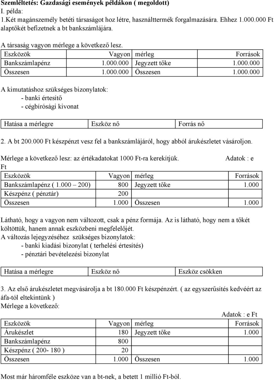 A bt 200.000 Ft készpénzt vesz fel a bankszámlájáról, hogy abból árukészletet vásároljon. Mérlege a következő lesz: az értékadatokat 1000 Ft ra kerekítjük.