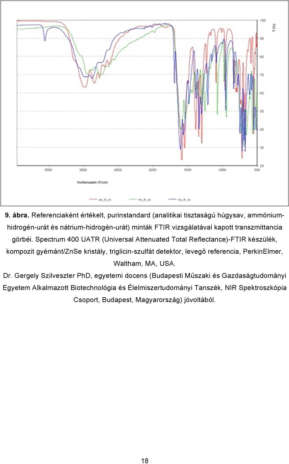 kapott transzmittancia görbéi.