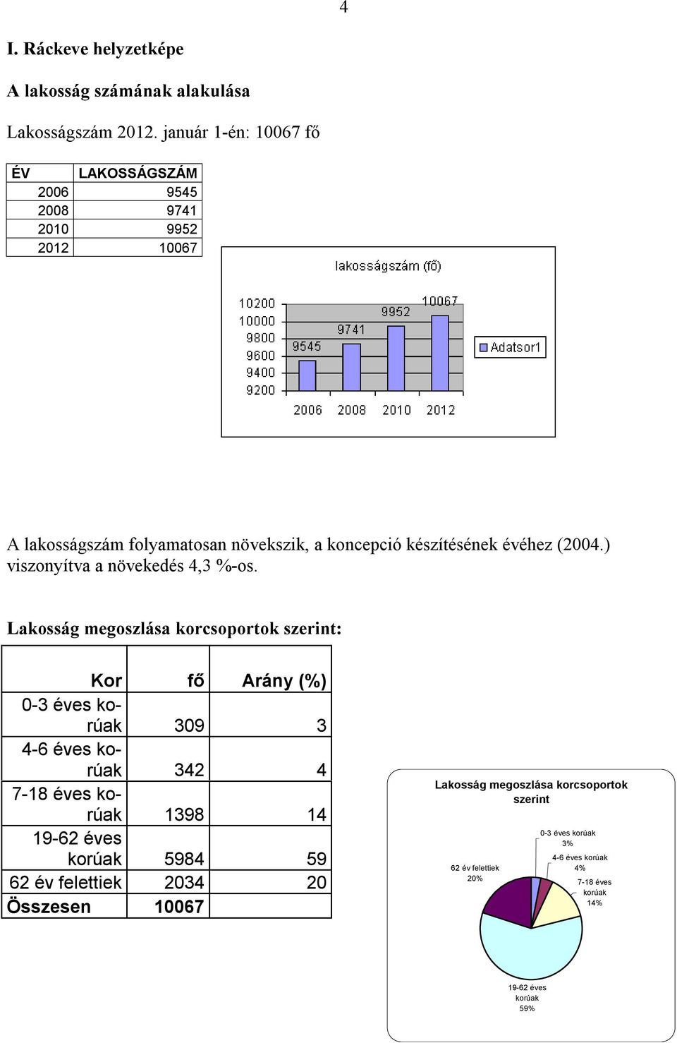 (2004.) viszonyítva a növekedés 4,3 %-os.