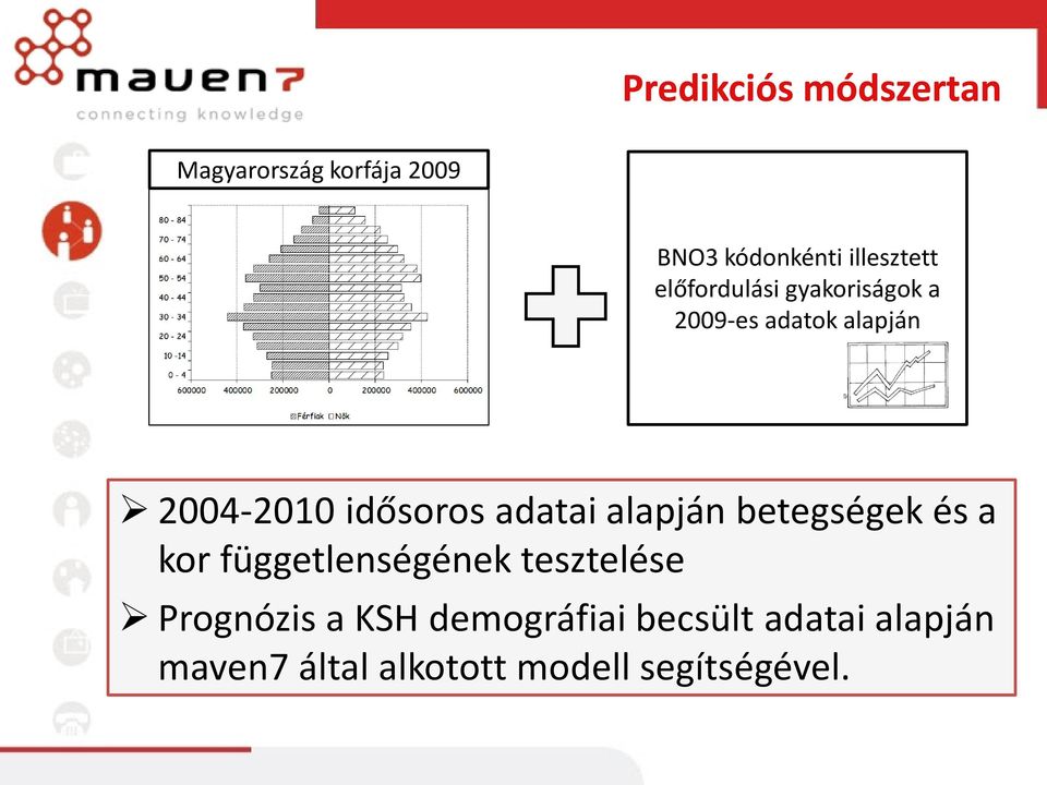 adatai alapján betegségek és a kor függetlenségének tesztelése Prognózis a