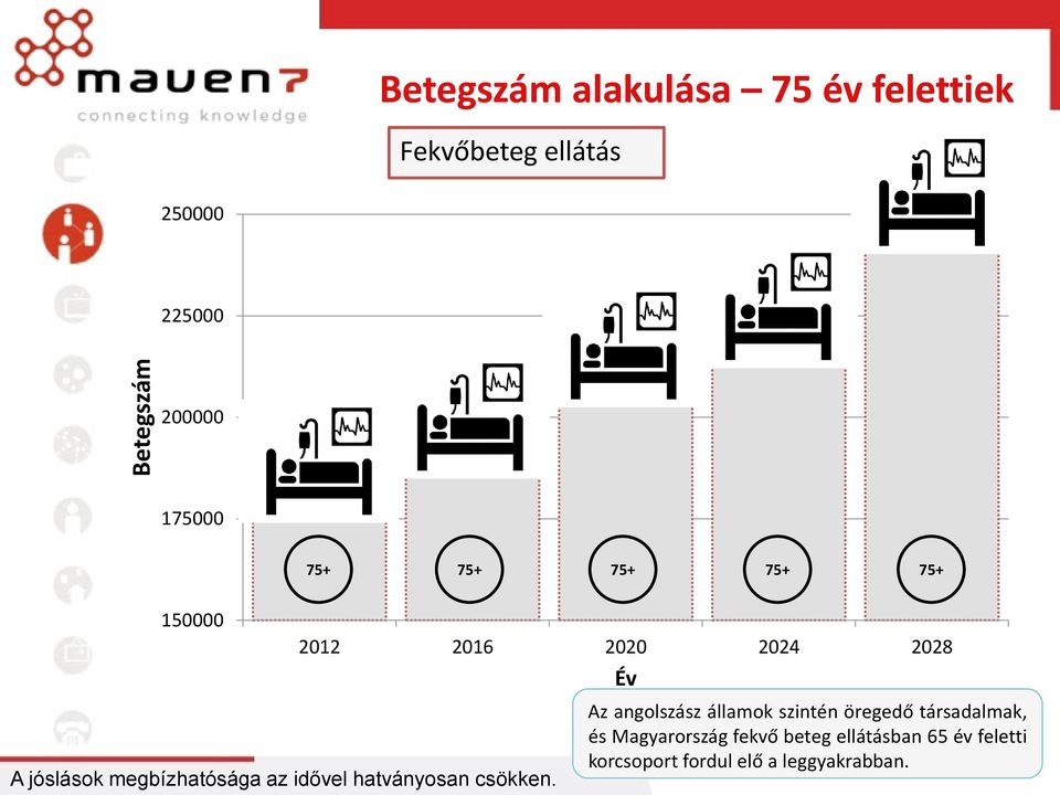 szintén öregedő társadalmak, és Magyarország fekvő beteg ellátásban 65 év feletti A