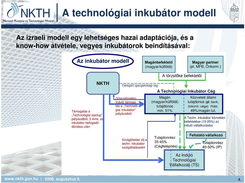 ) A törzstıke befektetıi NKTH Támogatás a Technológiai startup pályázatból, 2 évre, az inkubátor befogadó döntése után DelegáIt igazgatósági tag (Visszafizetés) Induló támogatás a Technológiai