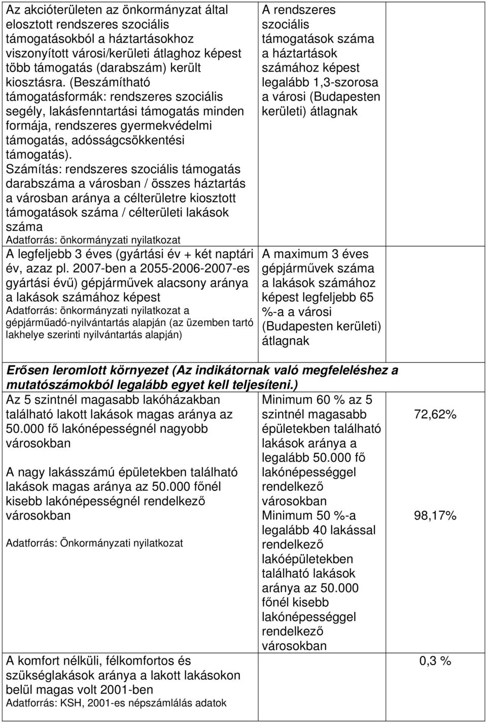 Számítás: rendszeres szociális támogatás darabszáma a városban / összes háztartás a városban aránya a célterületre kiosztott támogatások száma / célterületi lakások száma Adatforrás: önkormányzati