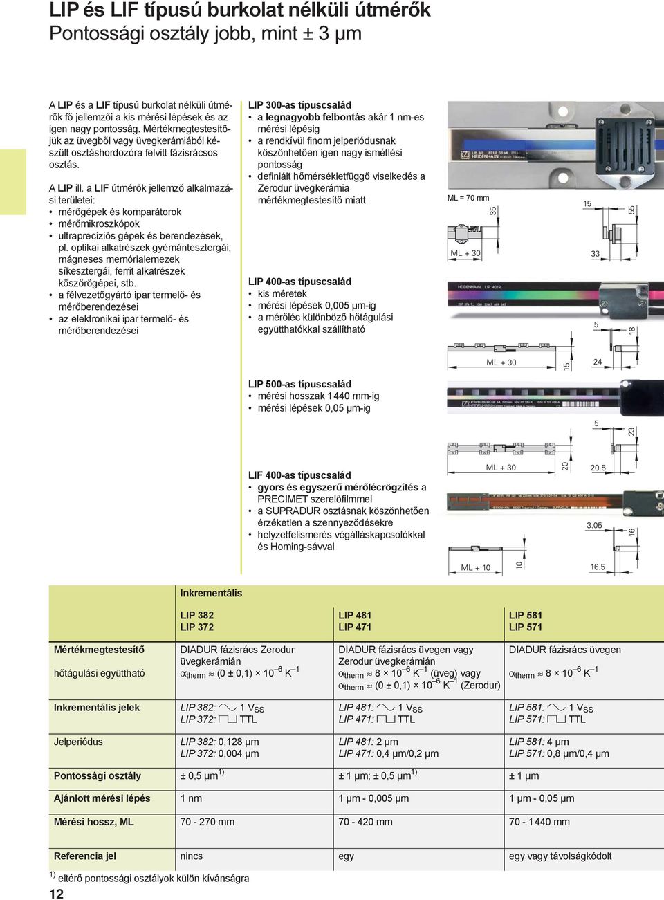 a LIF útmérők jellemző alkalmazási területei: mérőgépek és komparátorok mérőmikroszkópok ultraprecíziós gépek és berendezések, pl.