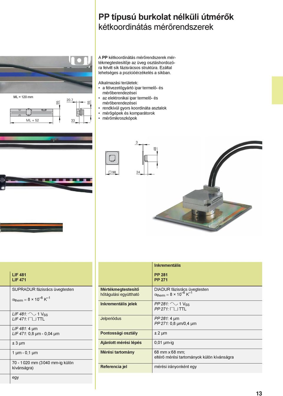 ML = 120 mm Alkalmazási területek: a félvezetőgyártó ipar termelő- és mérőberendezései az elektronikai ipar termelő- és mérőberendezései rendkívül gyors koordináta asztalok mérőgépek és komparátorok