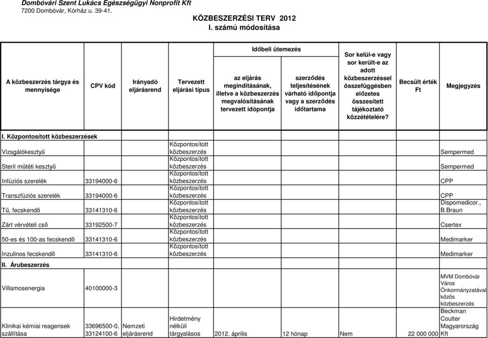 ek Vizsgálókesztyő Steril mőtéti kesztyő Infúziós szerelék 33194000-6 Transzfúziós szerelék 33194000-6 Tő, fecskendı 33141310-6 Zárt vérvételi csı 33192500-7 50-es és 100-as fecskendı 33141310-6