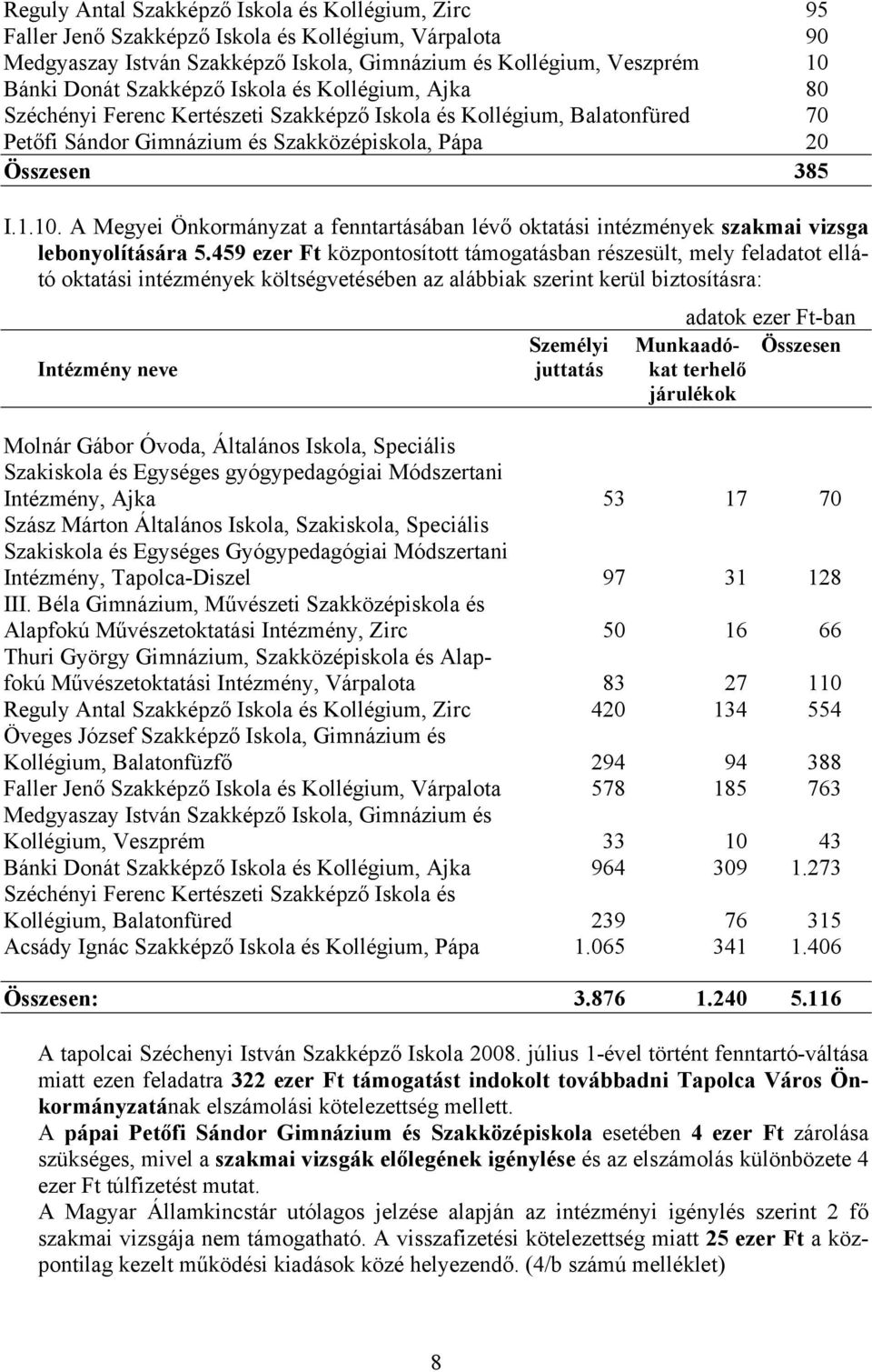 A Megyei Önkormányzat a fenntartásában lévő oktatási intézmények szakmai vizsga lebonyolítására 5.