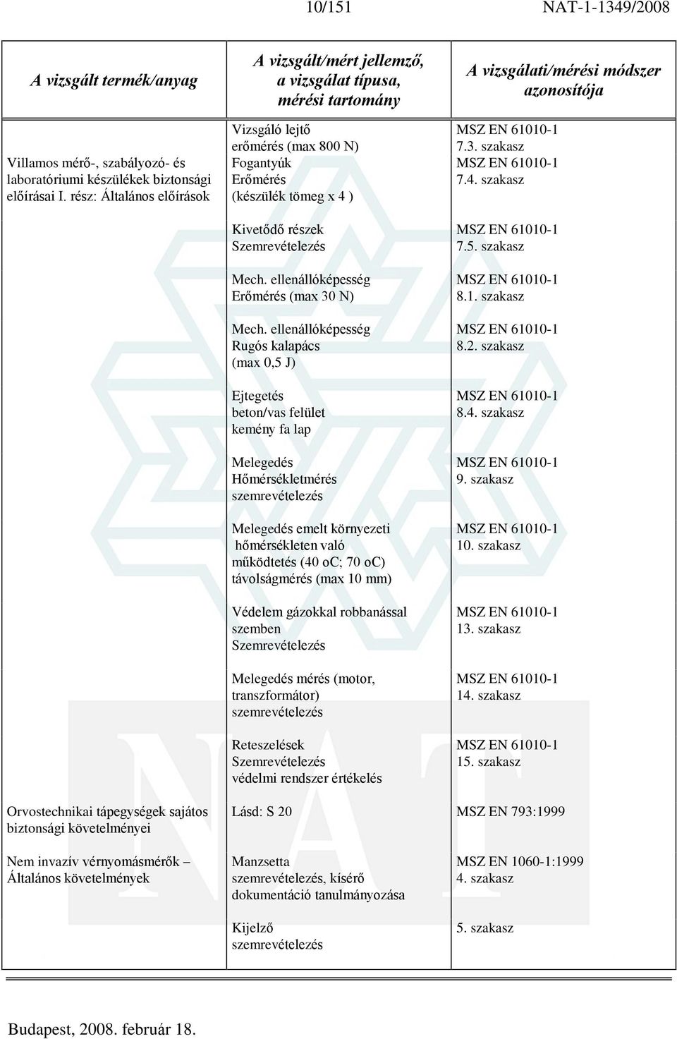 ellenállóképesség Rugós kalapács (max 0,5 J) Ejtegetés beton/vas felület kemény fa lap Melegedés Hõmérsékletmérés Melegedés emelt környezeti hõmérsékleten való mûködtetés (40 oc; 70 oc) távolságmérés