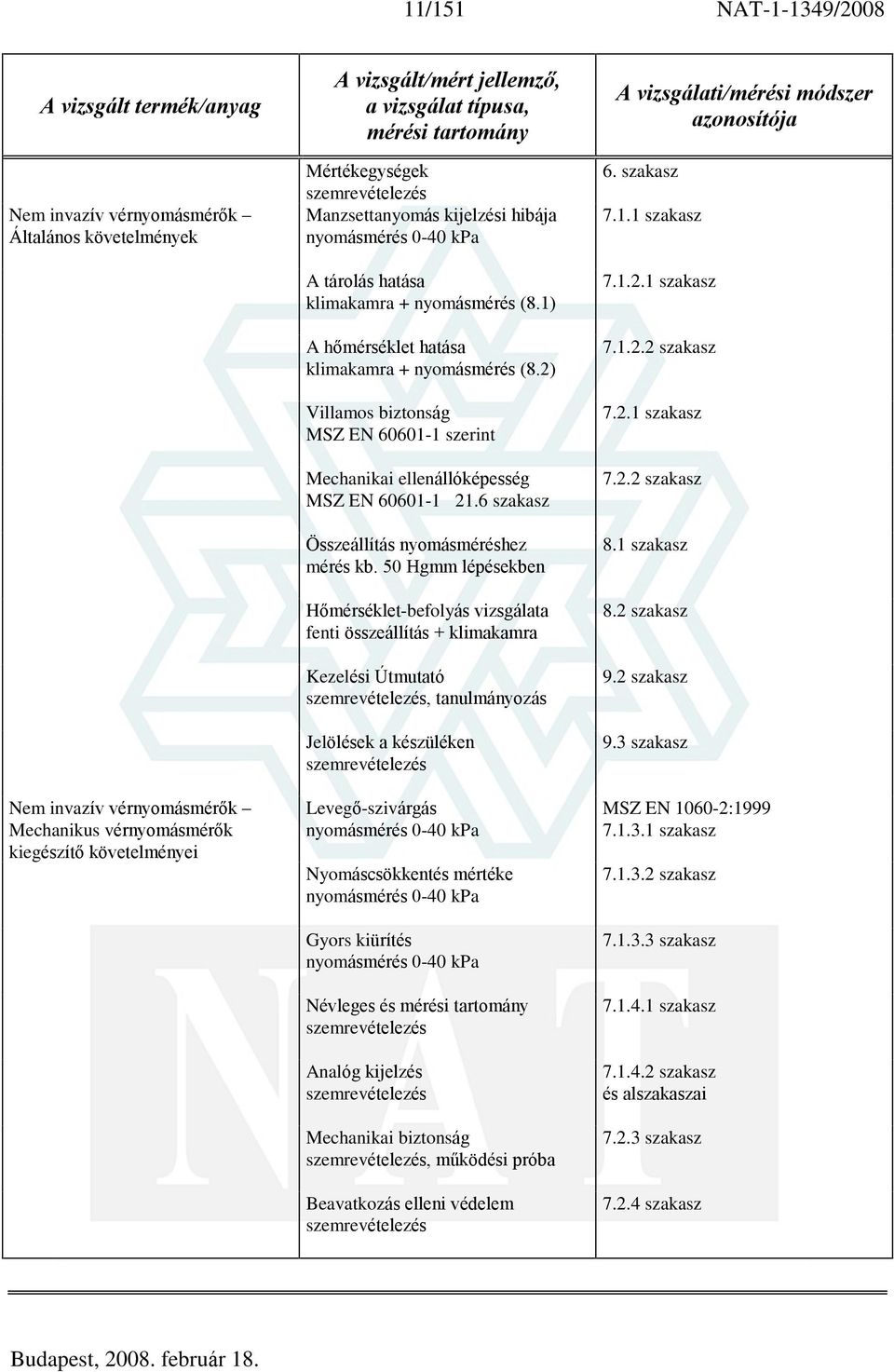 2) Villamos biztonság MSZ EN 60601-1 szerint Mechanikai ellenállóképesség MSZ EN 60601-1 21.6 szakasz Összeállítás nyomásméréshez mérés kb.