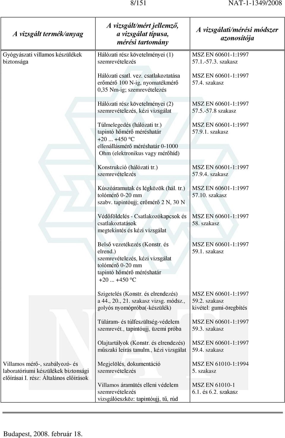 csatlakoztatása erõmérõ 100 N-ig, nyomatékmérõ 0,35 Nm-ig; Hálózati rész követelményei (2), kézi vizsgálat Túlmelegedés (hálózati tr.) tapintó hõmérõ méréshatár +20.