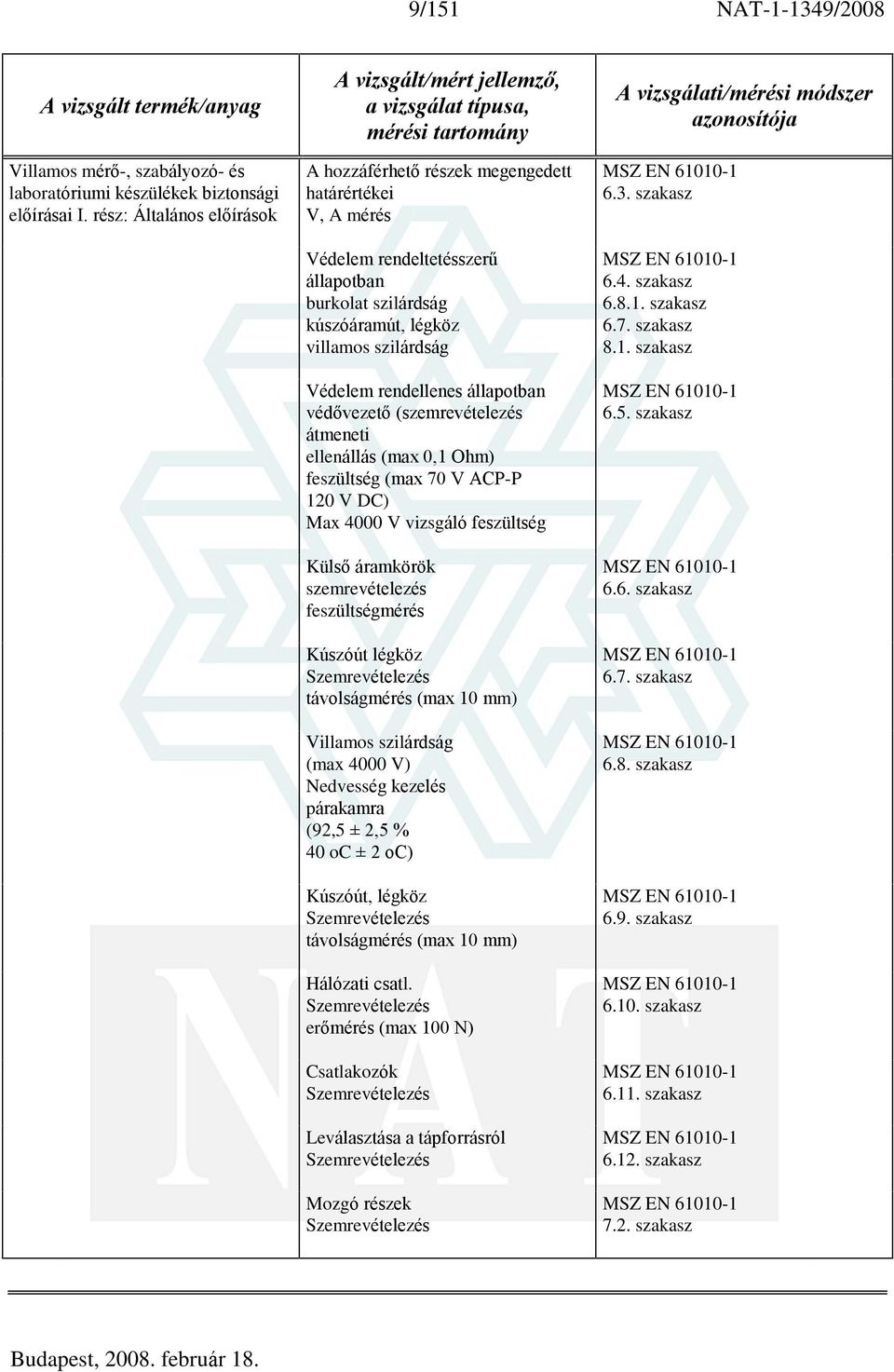 állapotban védõvezetõ ( átmeneti ellenállás (max 0,1 Ohm) feszültség (max 70 V ACP-P 120 V DC) Max 4000 V vizsgáló feszültség Külsõ áramkörök feszültségmérés Kúszóút légköz Szemrevételezés