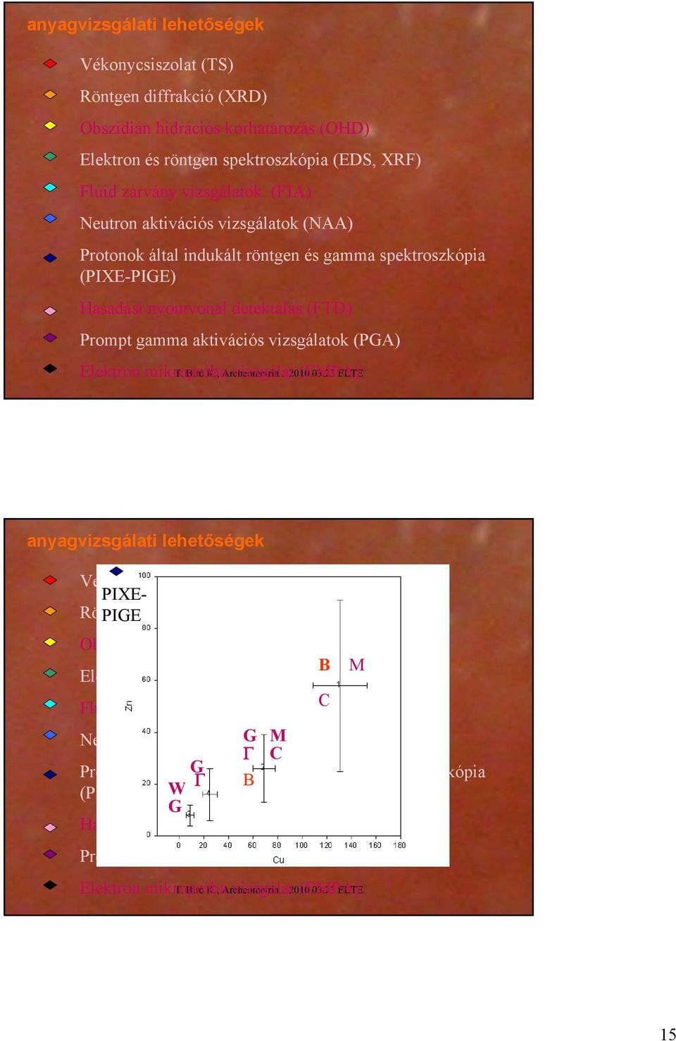 lehetőségek PIXE- Röntgen PIGE diffrakció (XRD) B M C Neutron aktivációs vizsgálatok G M (NAA) Γ C