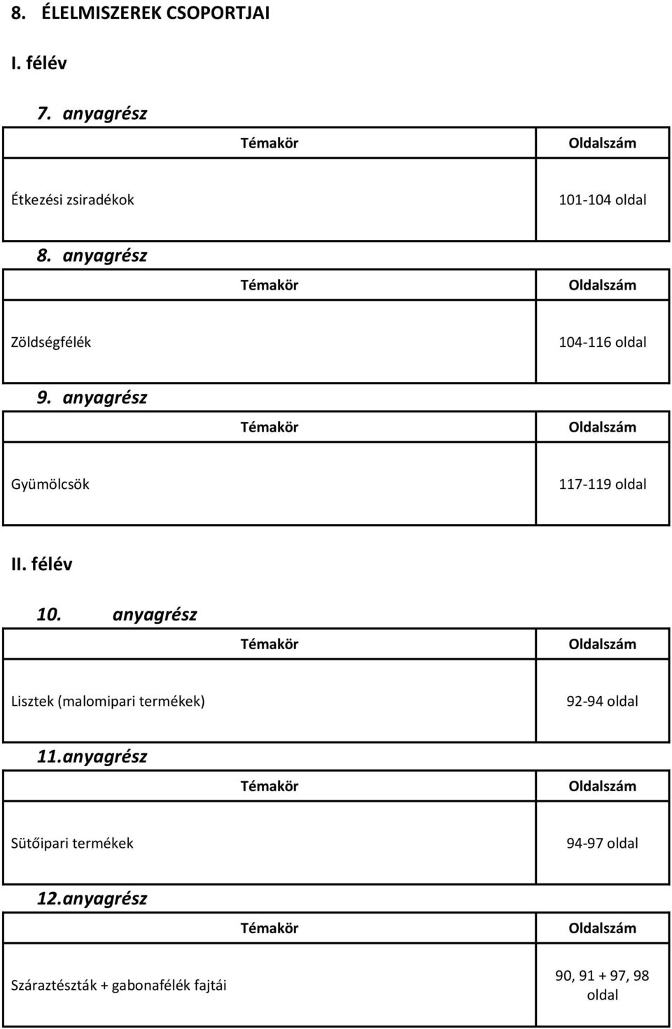 anyagrész Gyümölcsök 117-119 oldal I 10.