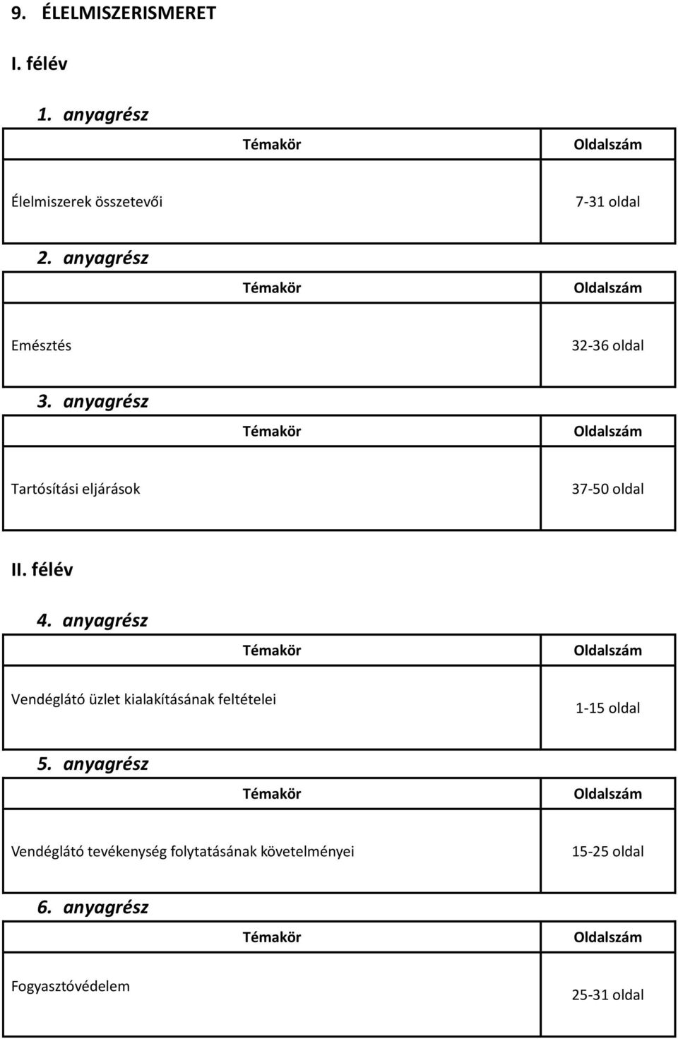 kialakításának feltételei 1-15 oldal Vendéglátó tevékenység