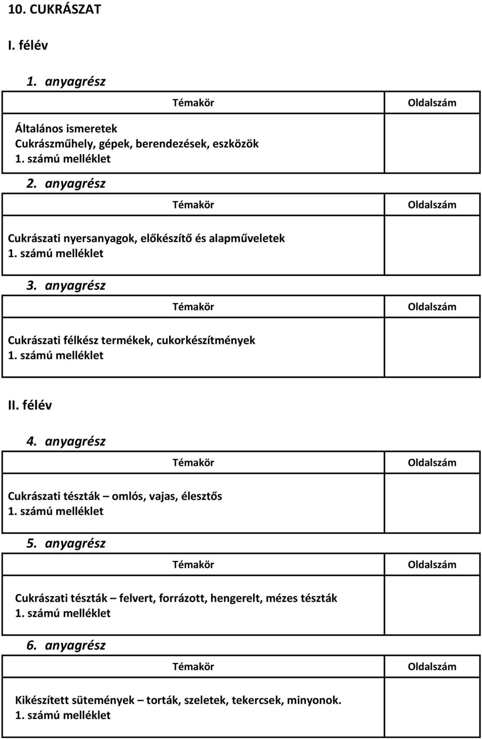 számú melléklet Cukrászati félkész termékek, cukorkészítmények 1.