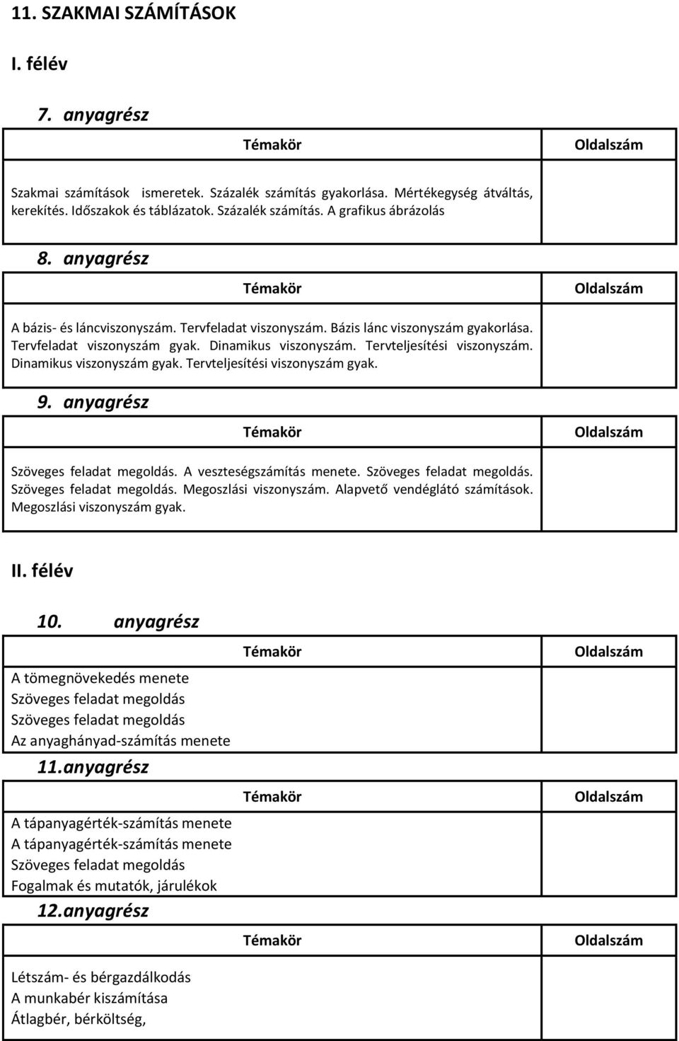 Dinamikus viszonyszám gyak. Tervteljesítési viszonyszám gyak. 9. anyagrész Szöveges feladat megoldás. A veszteségszámítás menete. Szöveges feladat megoldás. Szöveges feladat megoldás. Megoszlási viszonyszám.