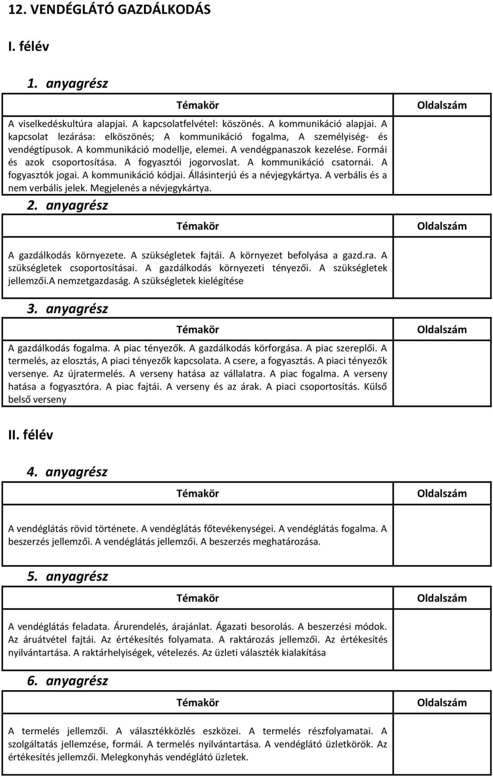 A fogyasztói jogorvoslat. A kommunikáció csatornái. A fogyasztók jogai. A kommunikáció kódjai. Állásinterjú és a névjegykártya. A verbális és a nem verbális jelek. Megjelenés a névjegykártya.