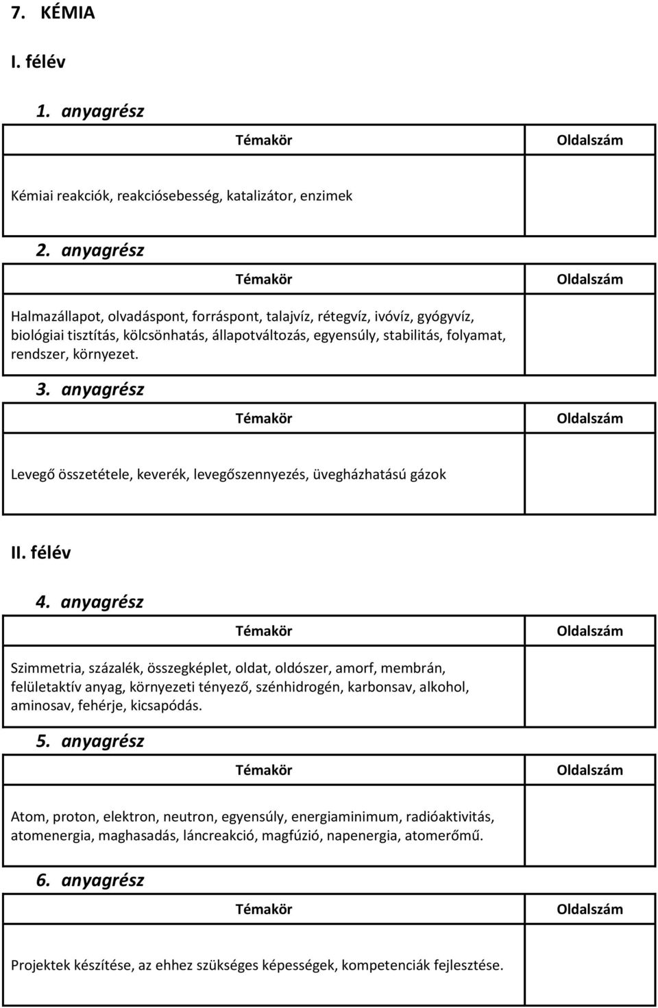 Levegő összetétele, keverék, levegőszennyezés, üvegházhatású gázok I Szimmetria, százalék, összegképlet, oldat, oldószer, amorf, membrán, felületaktív anyag, környezeti tényező,