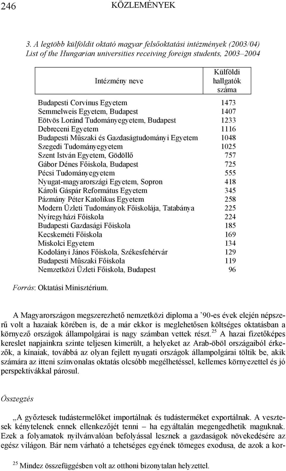 Corvinus Egyetem 1473 Semmelweis Egyetem, Budapest 1407 Eötvös Loránd Tudományegyetem, Budapest 1233 Debreceni Egyetem 1116 Budapesti Műszaki és Gazdaságtudományi Egyetem 1048 Szegedi Tudományegyetem