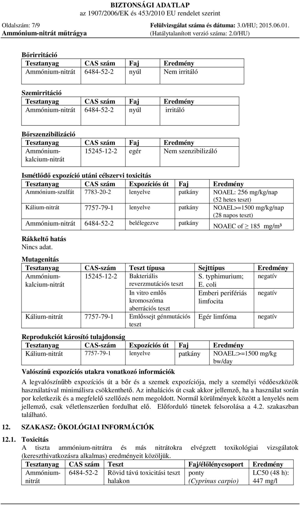 Bőrirritáció Tesztanyag CAS szám Faj Eredmény Ammónium-nitrát 6484-52-2 nyúl Nem irritáló Szemirritáció Tesztanyag CAS szám Faj Eredmény Ammónium-nitrát 6484-52-2 nyúl irritáló Ismétlődő expozíció