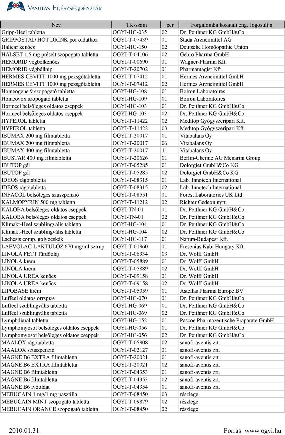 OGYI-T-04106 02 Gebro Pharma GmbH HEMORID végbélkenıcs OGYI-T-00690 01 Wagner-Pharma Kft. HEMORID végbélkúp OGYI-T-20702 01 Pharmamagist Kft.