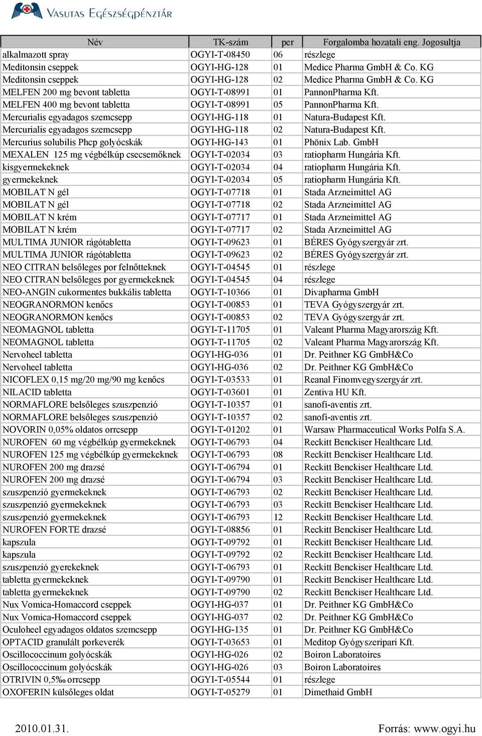 Mercurialis egyadagos szemcsepp OGYI-HG-118 02 Natura-Budapest Kft. Mercurius solubilis Phcp golyócskák OGYI-HG-143 01 Phönix Lab.