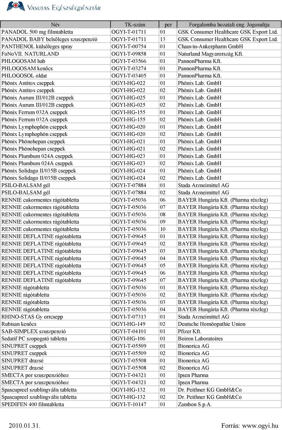 PHLOGOSAM kenıcs OGYI-T-03274 01 PannonPharma Kft. PHLOGOSOL oldat OGYI-T-03405 01 PannonPharma Kft. Phönix Antitox cseppek OGYI-HG-022 01 Phönix Lab.