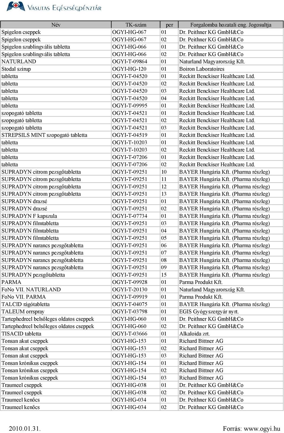 Stodal szirup OGYI-HG-120 01 Boiron Laboratoires tabletta OGYI-T-04520 01 Reckitt Benckiser Healthcare Ltd. tabletta OGYI-T-04520 02 Reckitt Benckiser Healthcare Ltd.